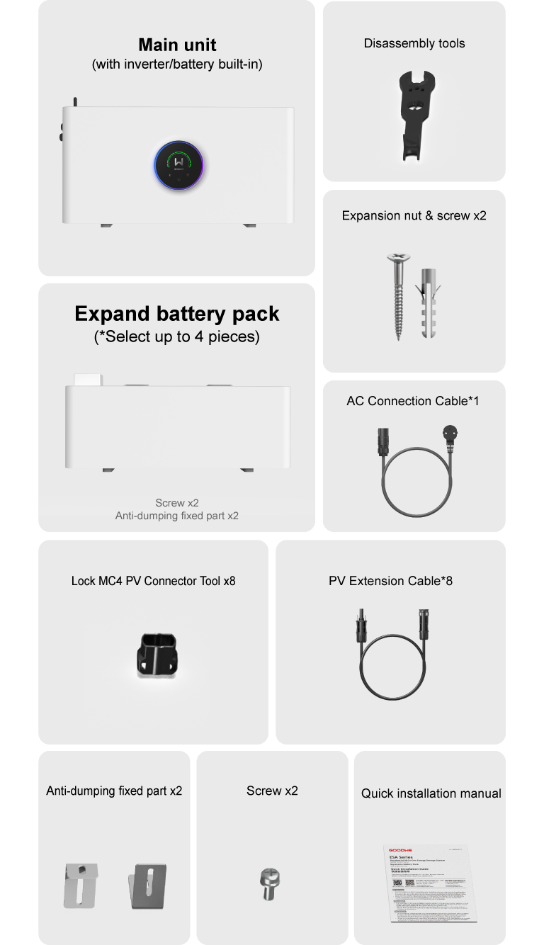 GoodWe ESA-Athena Product Packing List