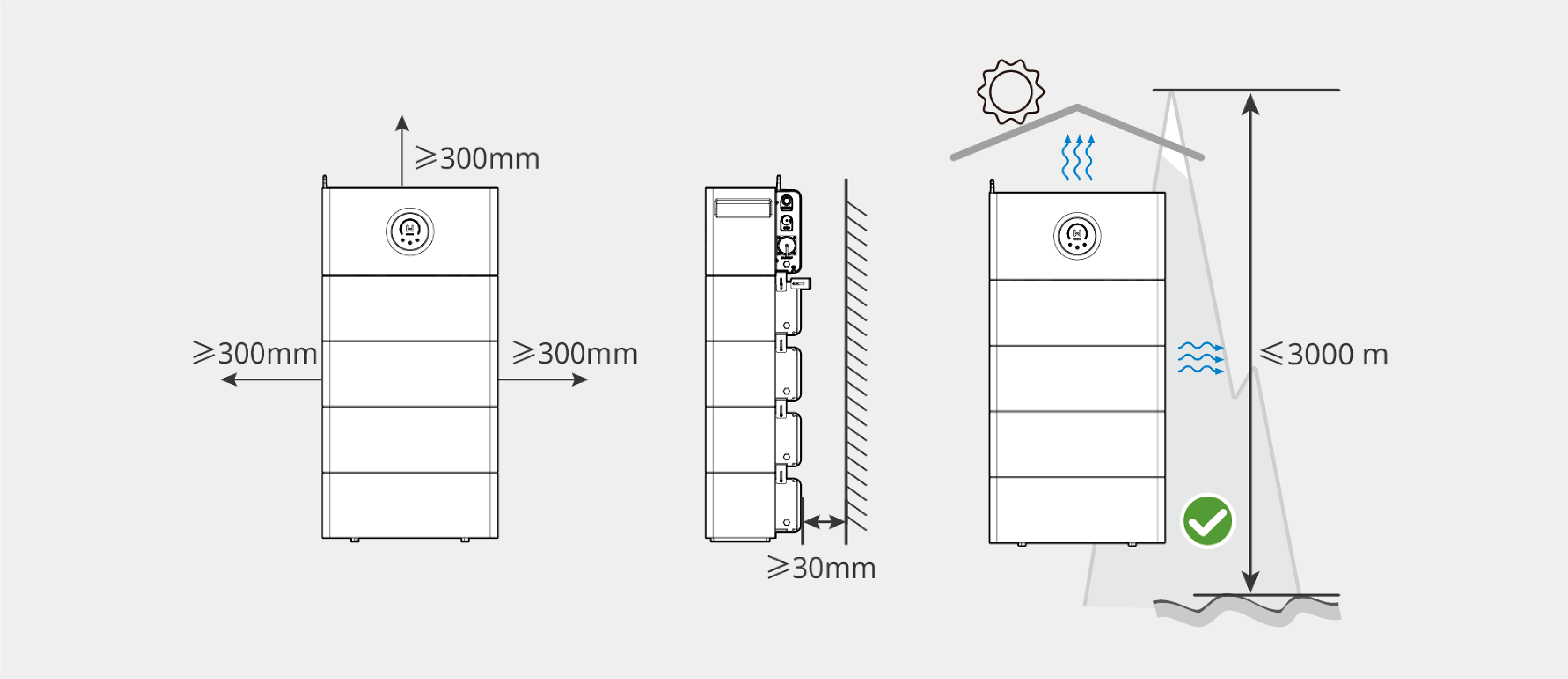 Site Selection & Equipment Setup
