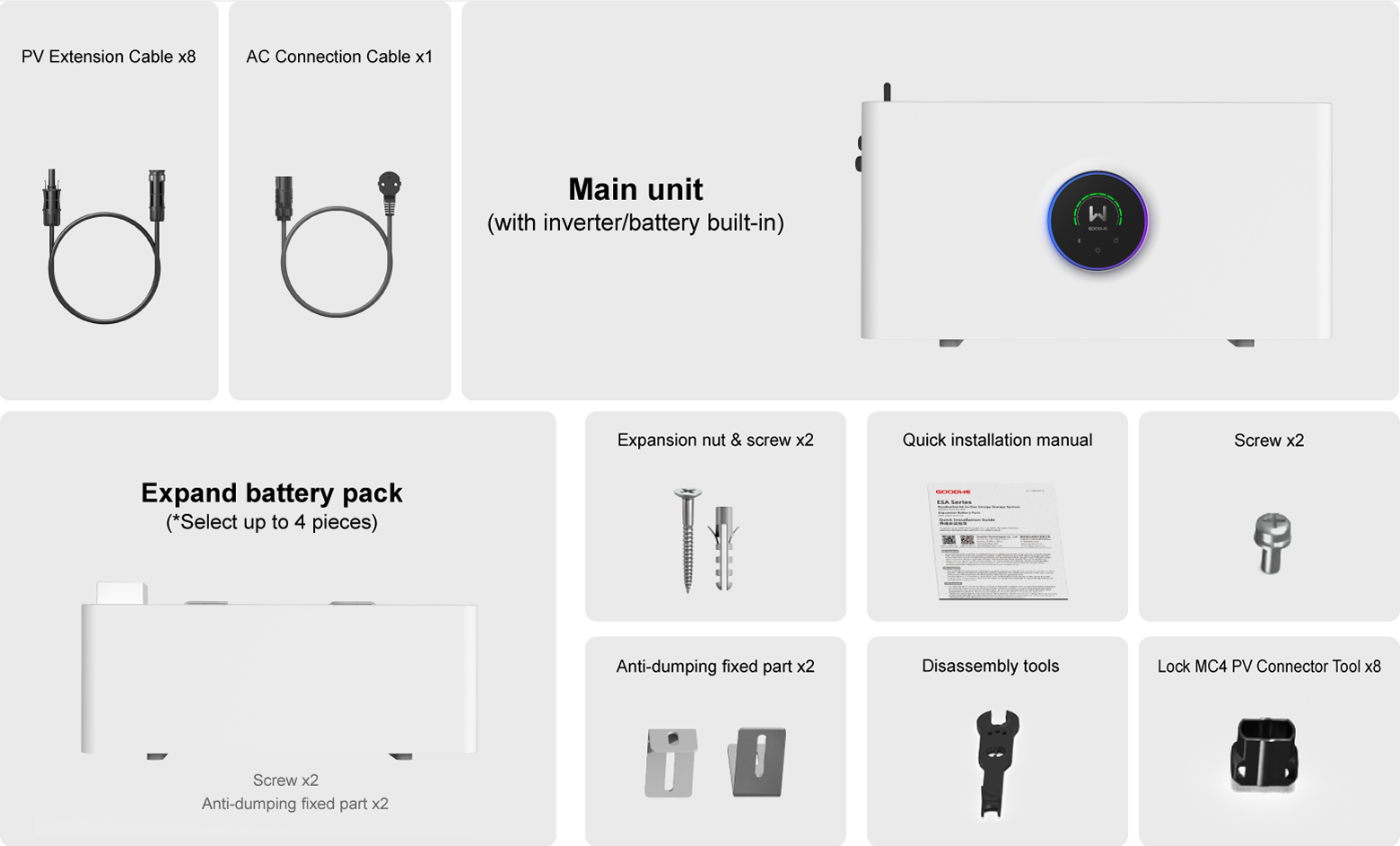 GoodWe ESA-Athena Product Packing List