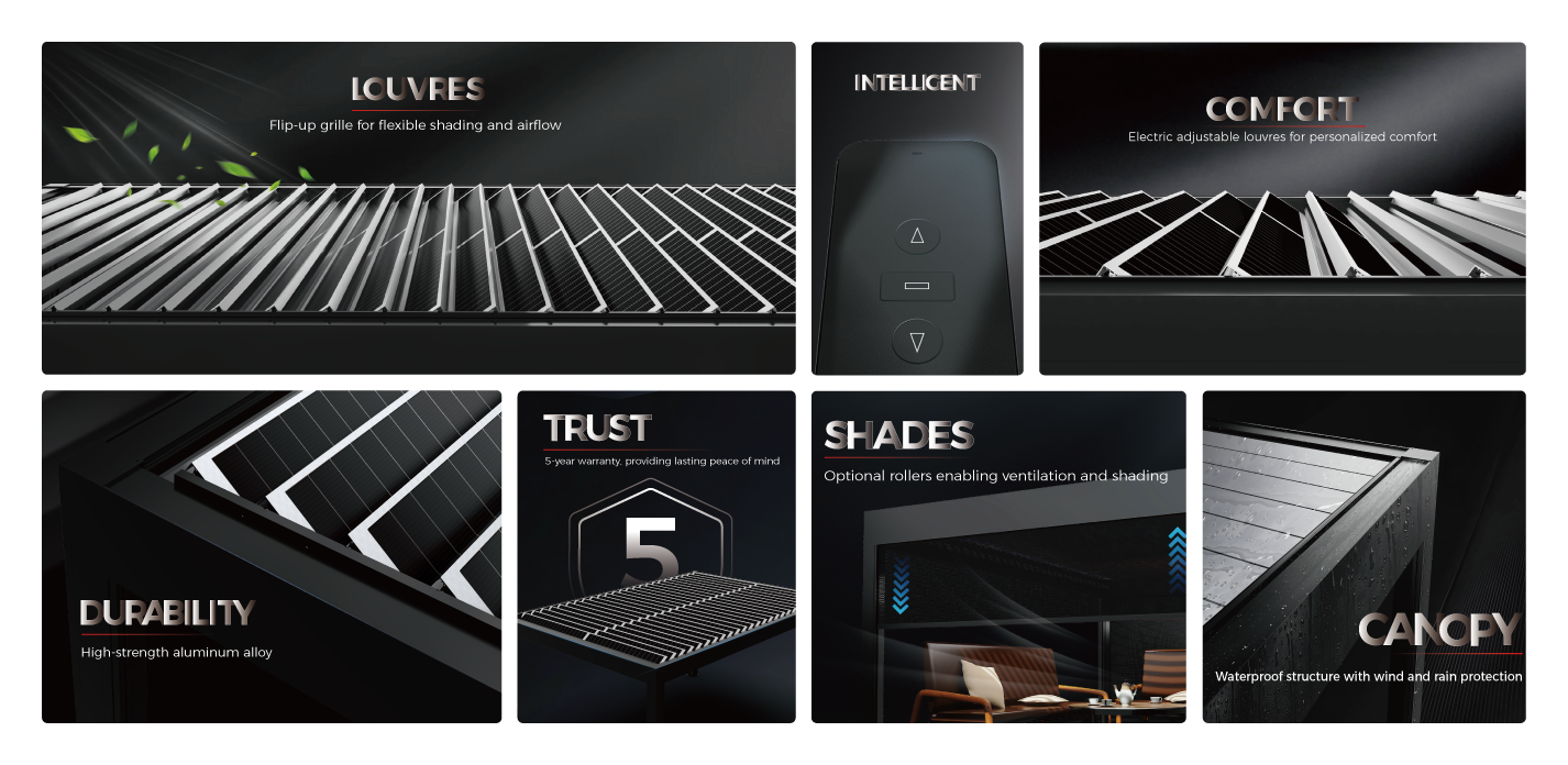 Pergola Selling Points Collection Diagram.png